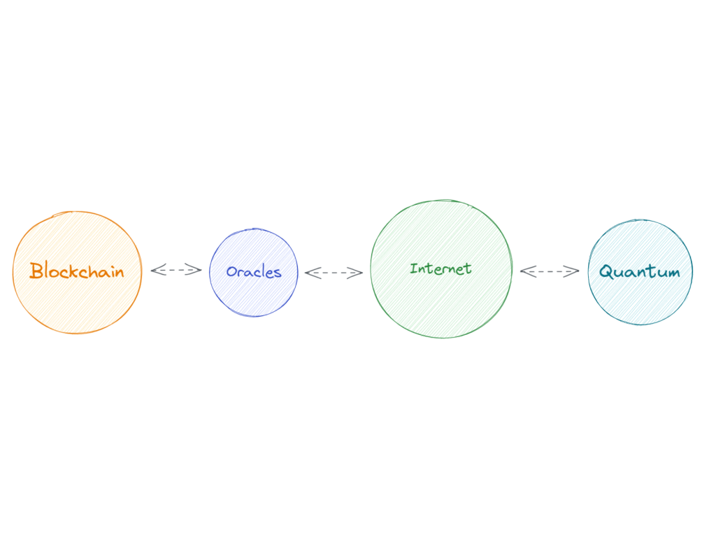 No-code quantum algorithms execution with the QCentroid Platform