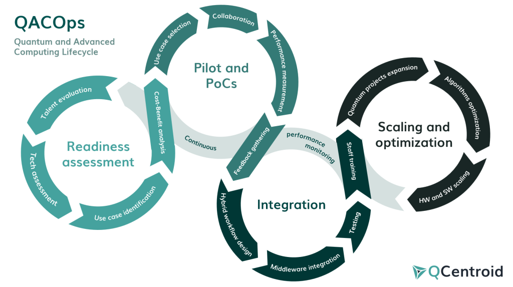 QAC-Ops cycle visualization