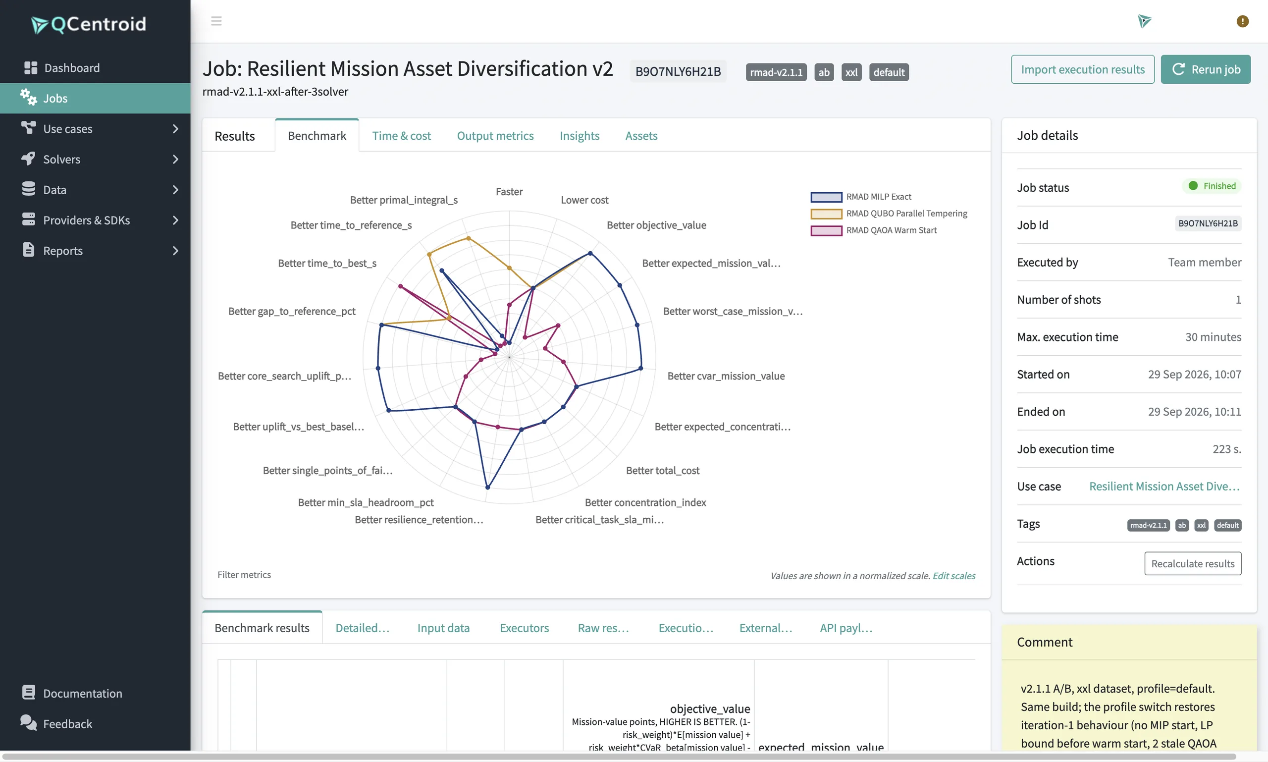 Job benchmark radar comparing three solvers across quality, time and cost metrics on the same problem and data
