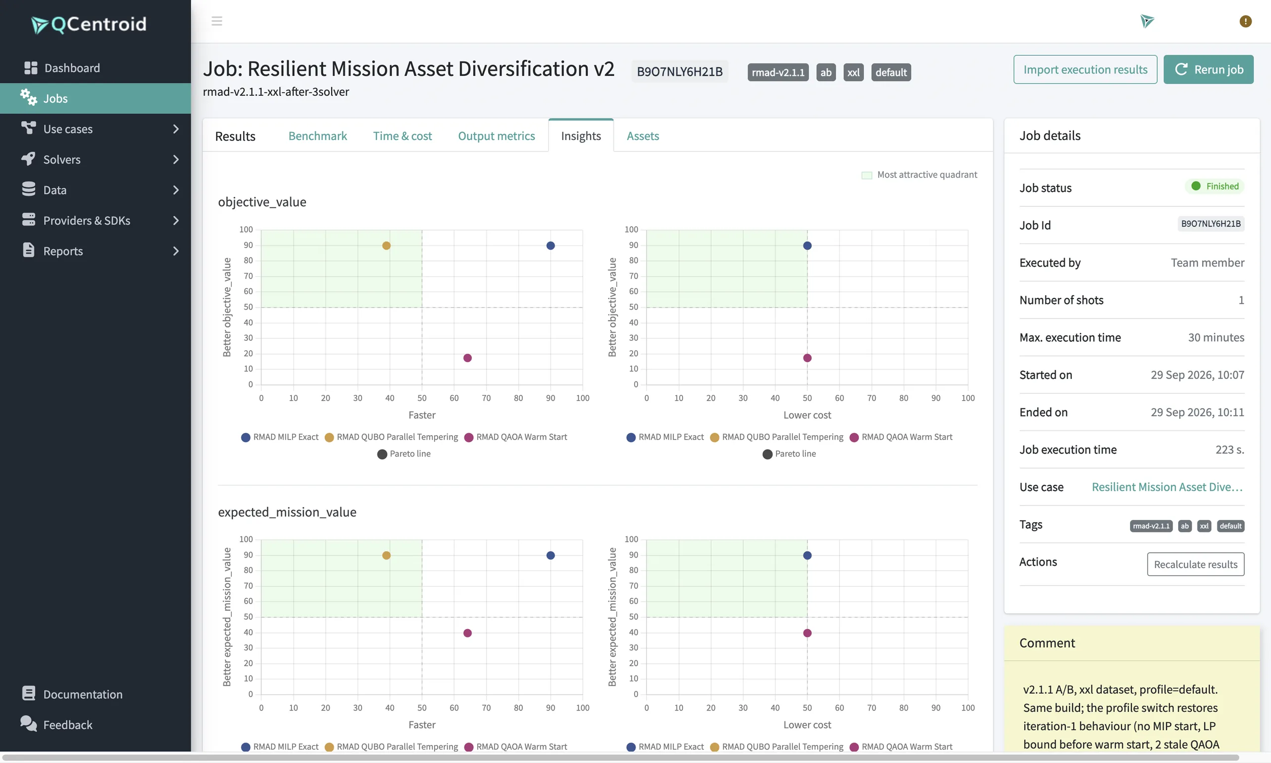Job insights: solvers plotted against execution time and cost with the most attractive quadrant and Pareto line
