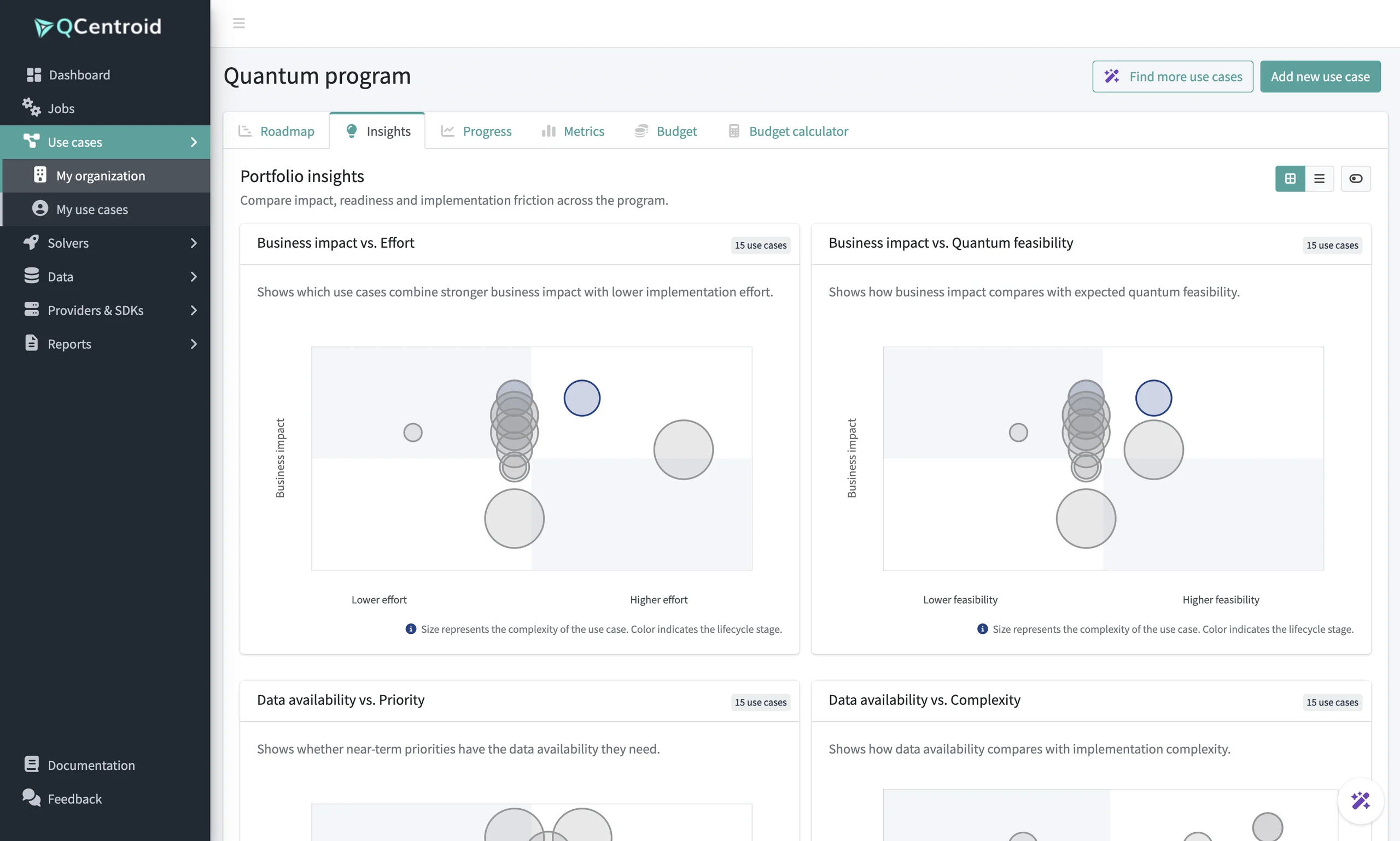 Quantum program portfolio insights: business impact vs effort and vs quantum feasibility
