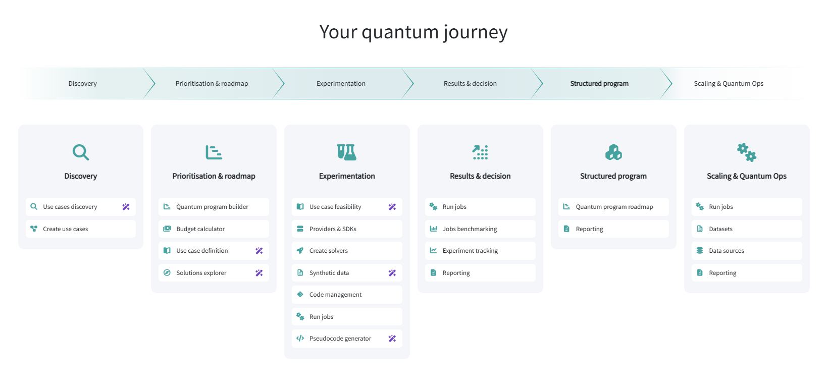 QCentroid platform home: your quantum journey with the tools of each phase