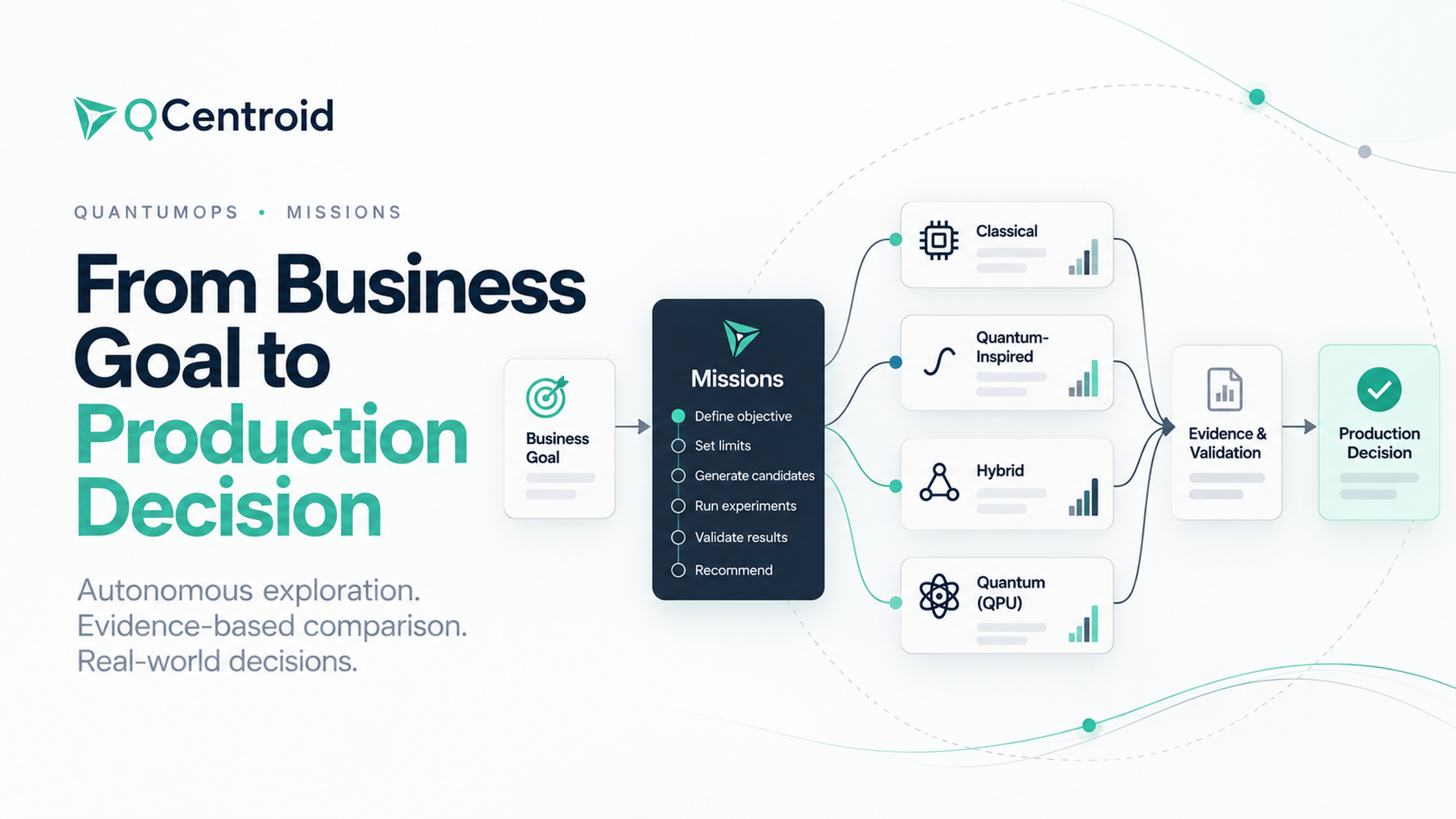 Introducing QCentroid Missions: From Business Goal to Production Decision